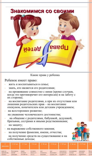 &laquo;Права ребенка&raquo;