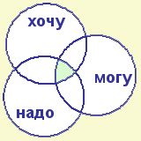 Профориентация. Проблема выбора профессии. Рекомендации родителям по профориентации.
