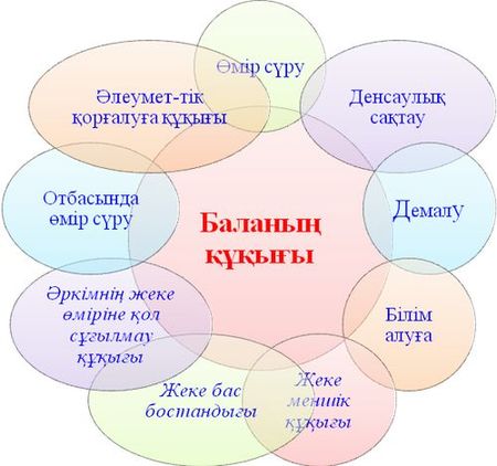 Бала құқығы туралы конвенция
