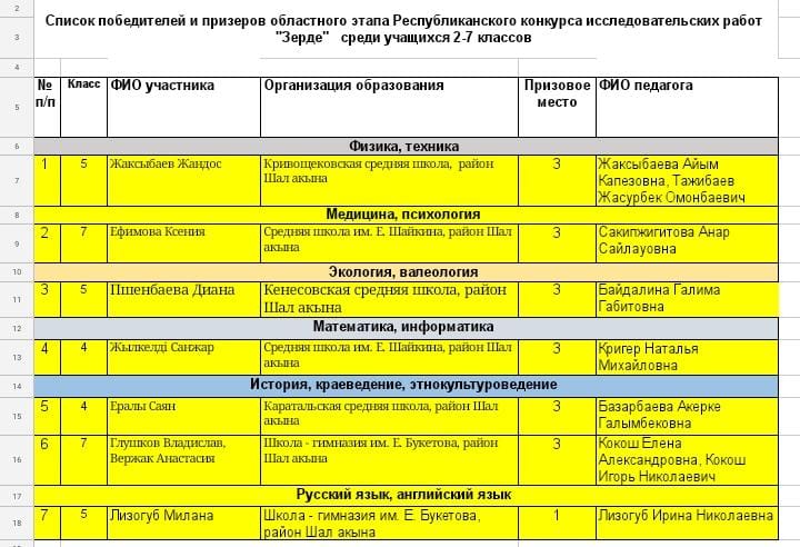 Научный проект по русскому языку зерде